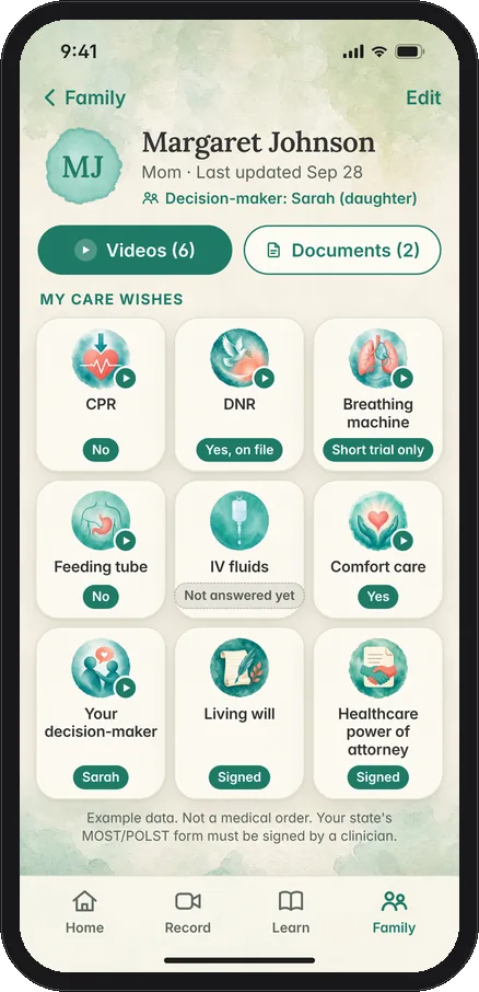 A person profile in LifeWishGuardian showing care wishes at a glance, with example data
